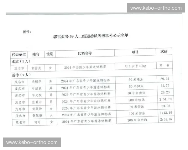 基于多维数据分析的运动员综合运动表现评估与优化研究
