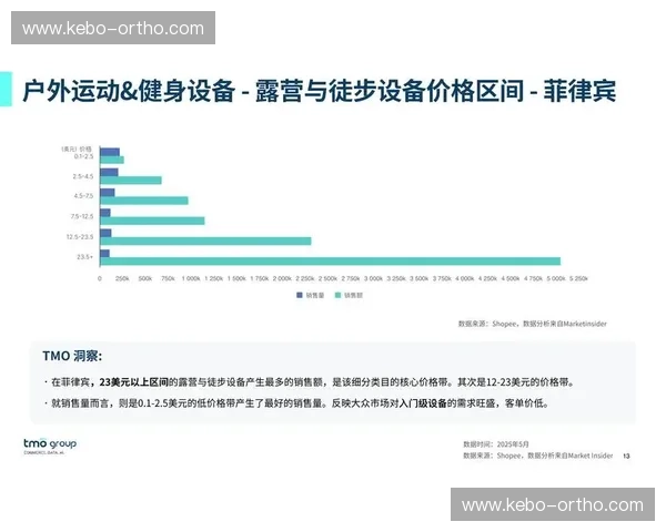 以运动品牌孵化为核心打造融合创新驱动的全链路产业发展新模式 以运动品牌孵化为核心打造融合创新驱动的全链路产业发展新模式