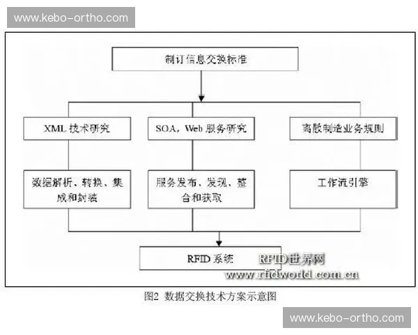 以球类速度芯片为核心的智能运动监测技术前沿探索与应用趋势分析 以球类速度芯片为核心的智能运动监测技术前沿探索与应用趋势分析