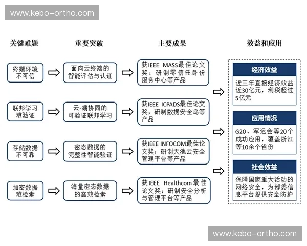 以对称控制为核心的复杂系统稳态与动态特性协同研究框架探索路径 以对称控制为核心的复杂系统稳态与动态特性协同研究框架探索路径