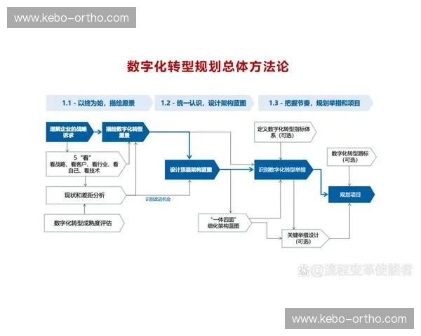 数字化力量训练:结合科技与数据分析提升训练效果与运动表现的全新方法 数字化力量训练:结合科技与数据分析提升训练效果与运动表现的全新方法