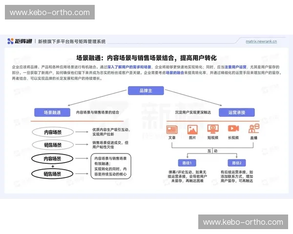以体育直播运营为核心的内容变现用户增长与品牌合作新路径探索升级