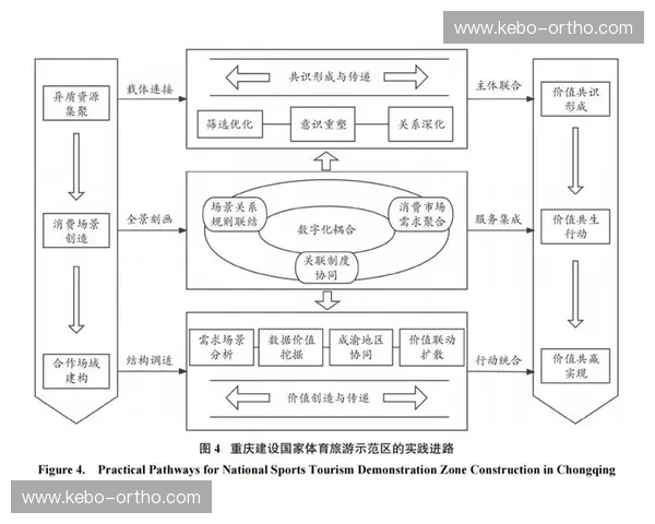以体育品牌资产为核心的价值构建与市场竞争力提升研究路径分析