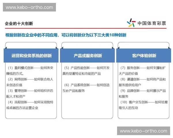 以体育估值模型为核心的产业价值评估方法与实践研究创新路径探索