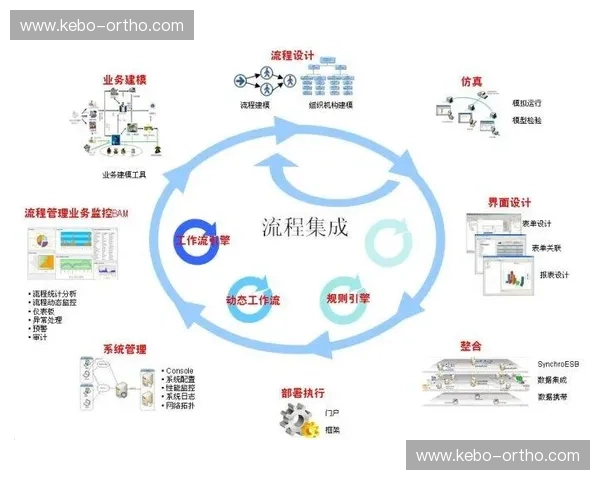 围绕赛事统筹打造高效协同的国际体育活动运营方案研究路径与实践 围绕赛事统筹打造高效协同的国际体育活动运营方案研究路径与实践