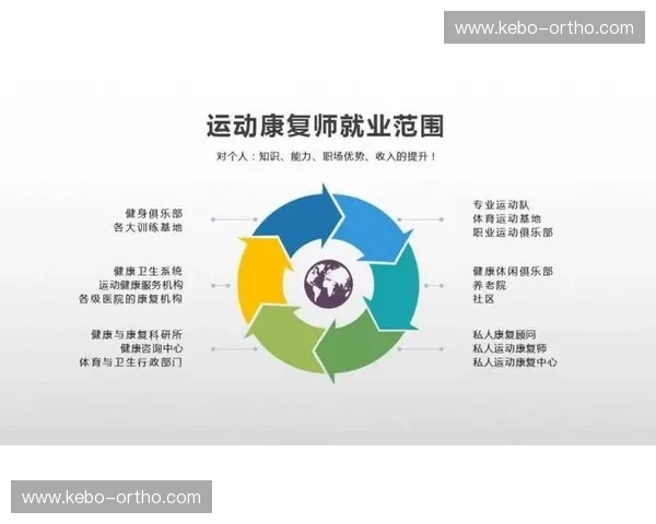 以心肺功能为核心的全生命周期健康管理与运动康复协同发展研究新路径