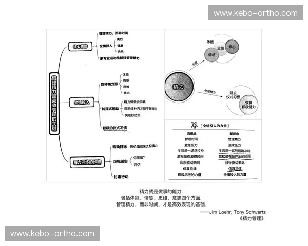 以体力分配为核心探讨高效工作与休息策略的优化方法
