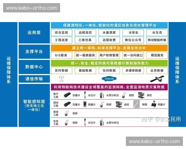 基于体育数字孪生技术的智能管理与优化系统研究与应用探索 基于体育数字孪生技术的智能管理与优化系统研究与应用探索