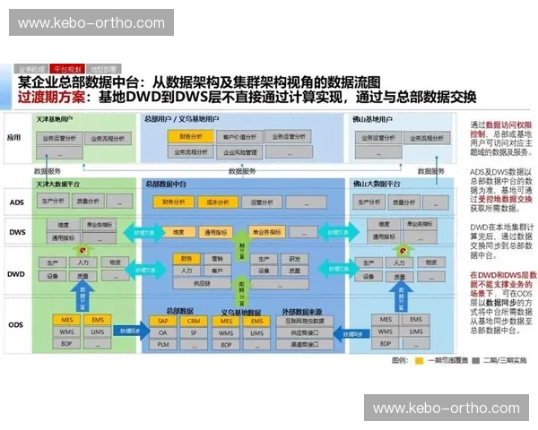 以体育业务中台为核心推动数据能力与多场景运营融合创新发展